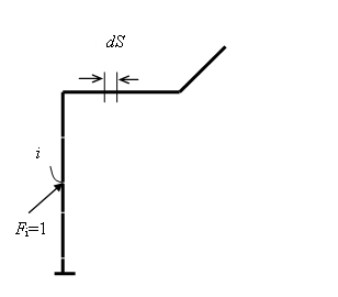 определение перемещений в стержневых системах от силового воздействия - student2.ru