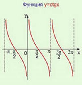 Определение периодической функции. - student2.ru