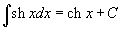 Определение первообразной и неопределенного интеграла - student2.ru