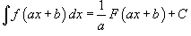 Определение первообразной и неопределенного интеграла - student2.ru