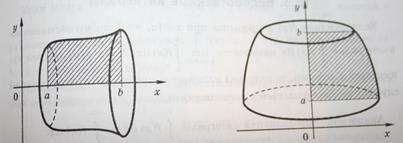Определение площадей и объемов тел вращения с помощью определенных интегралов (с примерами) - student2.ru