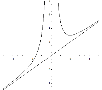 Определение: Плоскость, проходящая через касательную и главную нормаль к кривой в точке А называется соприкасающейся плоскостью - student2.ru