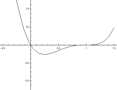 Определение: Плоскость, проходящая через касательную и главную нормаль к кривой в точке А называется соприкасающейся плоскостью - student2.ru