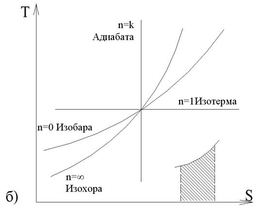 Определение показателя адиабаты воздуха - student2.ru