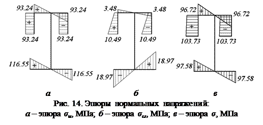 Определение положения центра тяжести, величины главных центральных моментов инерции поперечного сечения - student2.ru