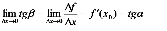 Определение производной, зависимость между непрерывностью и дифференцируемостью функции - student2.ru