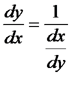 Определение производной, зависимость между непрерывностью и дифференцируемостью функции - student2.ru