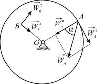 Определение радиуса кривизны траектории по заданным уравнениям движения точки - student2.ru