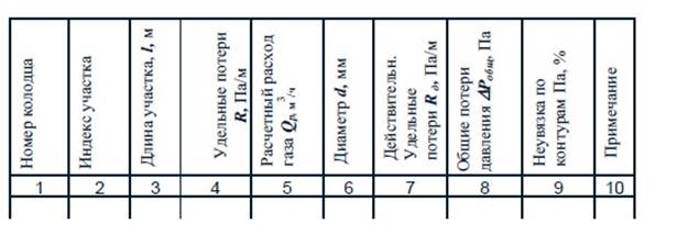 Определение расчетного перепада давления для газовых - student2.ru