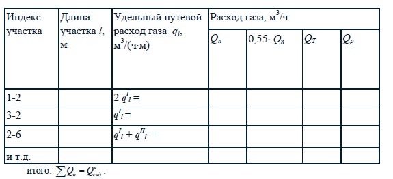 Определение расчетных часовых расходов газа на участках кольцевой - student2.ru