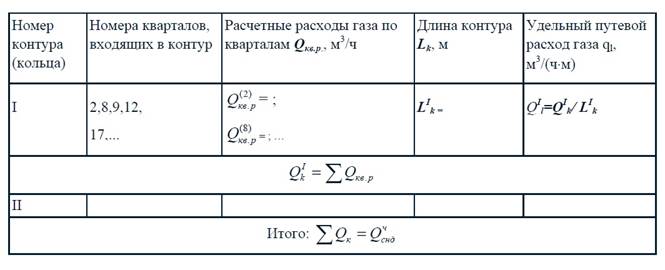 определение расчетных расходов газа на - student2.ru