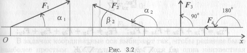 Определение равнодействующей системы сил аналитическим способом - student2.ru