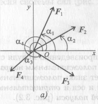 Определение равнодействующей системы сил аналитическим способом - student2.ru
