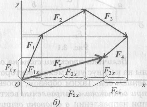 Определение равнодействующей системы сил аналитическим способом - student2.ru
