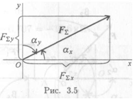 Определение равнодействующей системы сил аналитическим способом - student2.ru