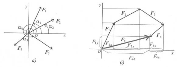 Определение равнодействующей системы сходящихся сил методом проекций - student2.ru