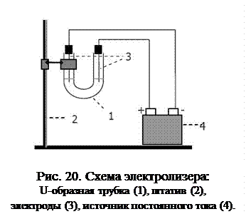 определение рн растворов. гидролиз солей - student2.ru