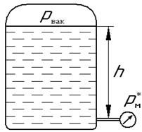 Определение силы давления жидкости на плоскую стенку - student2.ru
