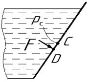 Определение силы давления жидкости на плоскую стенку - student2.ru