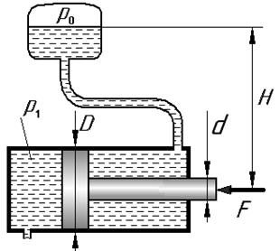 Определение силы давления жидкости на плоскую стенку - student2.ru