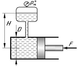 Определение силы давления жидкости на плоскую стенку - student2.ru