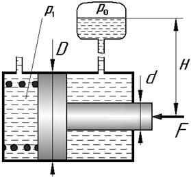 Определение силы давления жидкости на плоскую стенку - student2.ru