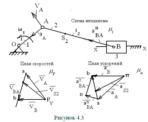 Определение скоростей и ускорений - student2.ru