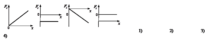 Определение скорости полета пули с помощью баллистического маятника - student2.ru