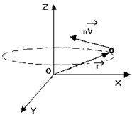 Определение скорости полета снаряда с помощью баллистического крутильного маятника. (Лабораторная работа 10) - student2.ru