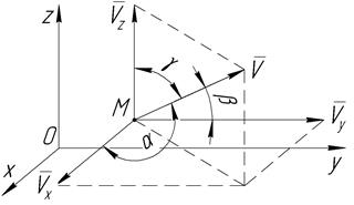 Определение скорости при координатном способе задания движения точки - student2.ru