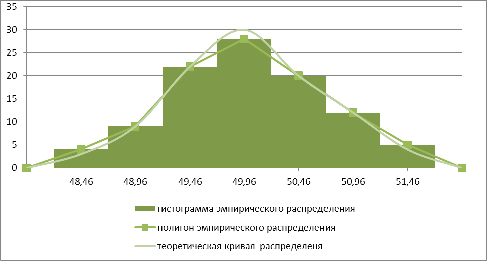 Определение статических характеристик рассеяния измерений - student2.ru