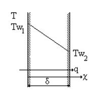 определение теплопроводности твердых материалов методом пластины при имитационном моделировании процесса теплообмена - student2.ru