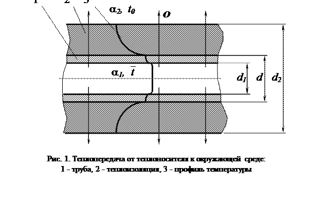 Определение термического сопротивления изоляции - student2.ru