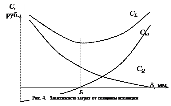 Определение термического сопротивления изоляции - student2.ru