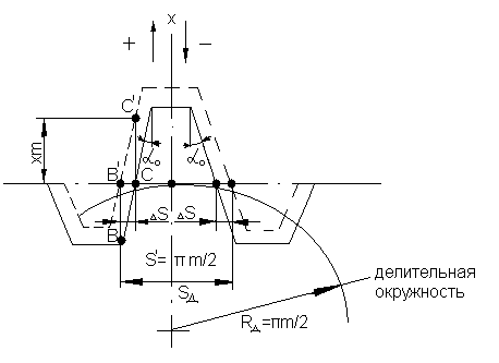 Определение толщины зуба по делительной окружности и окружности произвольного радиуса - student2.ru