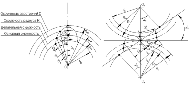 Определение толщины зуба по делительной окружности и окружности произвольного радиуса - student2.ru