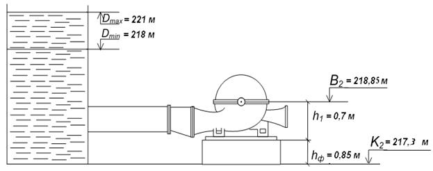 Определение требуемой производительности насосов - student2.ru