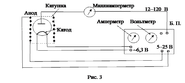 определение удельного заряда электрона - student2.ru