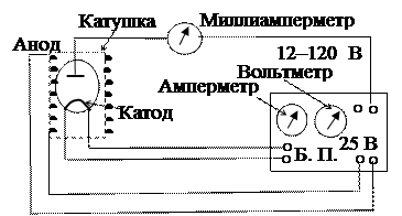 ОПРЕДЕЛЕНИЕ УДЕЛЬНОГО ЗАРЯДА ЭЛЕКТРОНА. Цель работы: определить удельный заряд электрона по движению электрона в диоде, помещенном в магнитном поле - student2.ru