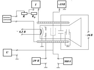 определение удельного заряда электрона методом магнитной фокусировки - student2.ru