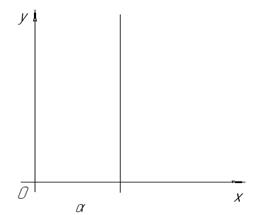 Определение уравнения линии, примеры линии на плоскости - student2.ru