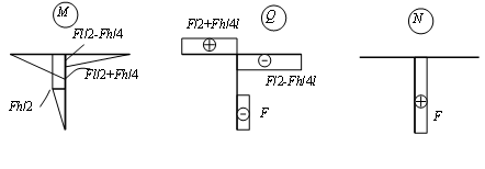 определение усилий в статически определимых рамах - student2.ru