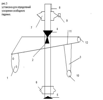 определение ускорения свободного падения - student2.ru