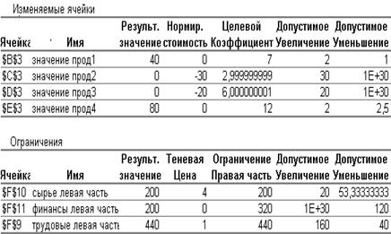 Показывать результаты итераций - student2.ru
