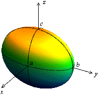 Определение. Эллипсоидом называется поверхность, каноническое уравнение которой имеет вид , где - положительные числа - student2.ru