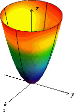Определение. Эллиптическим параболоидом называется поверхность, уравнение которой в некоторой декартовой системе координат имеет вид - student2.ru