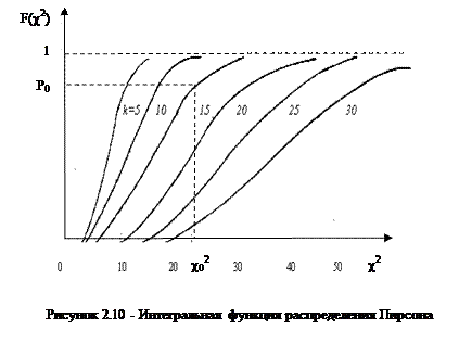 Определение закона распределения случайной погрешности - student2.ru
