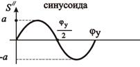 Определение жесткости замыкающей пружины - student2.ru