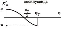 Определение жесткости замыкающей пружины - student2.ru