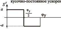 Определение жесткости замыкающей пружины - student2.ru